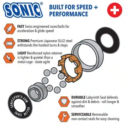 Sonic Swiss Skate Bearings - Image 4