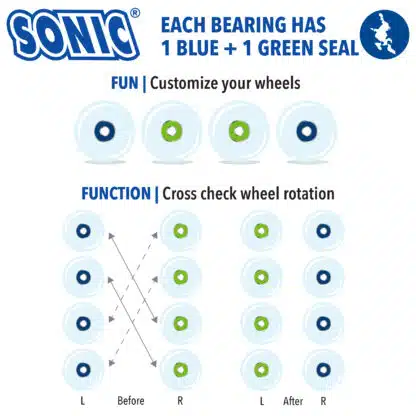 Sonic Speed 608 Skate Bearings - Image 3