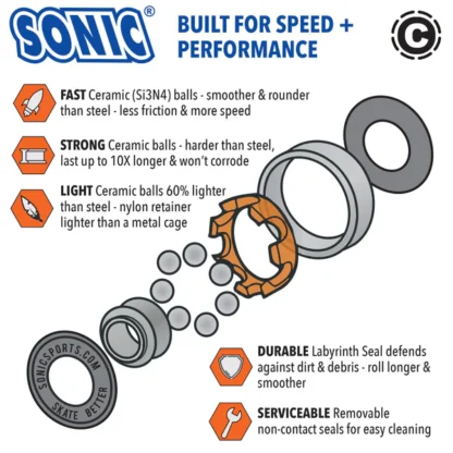 Sonic Ceramic Skate Bearings - Image 3